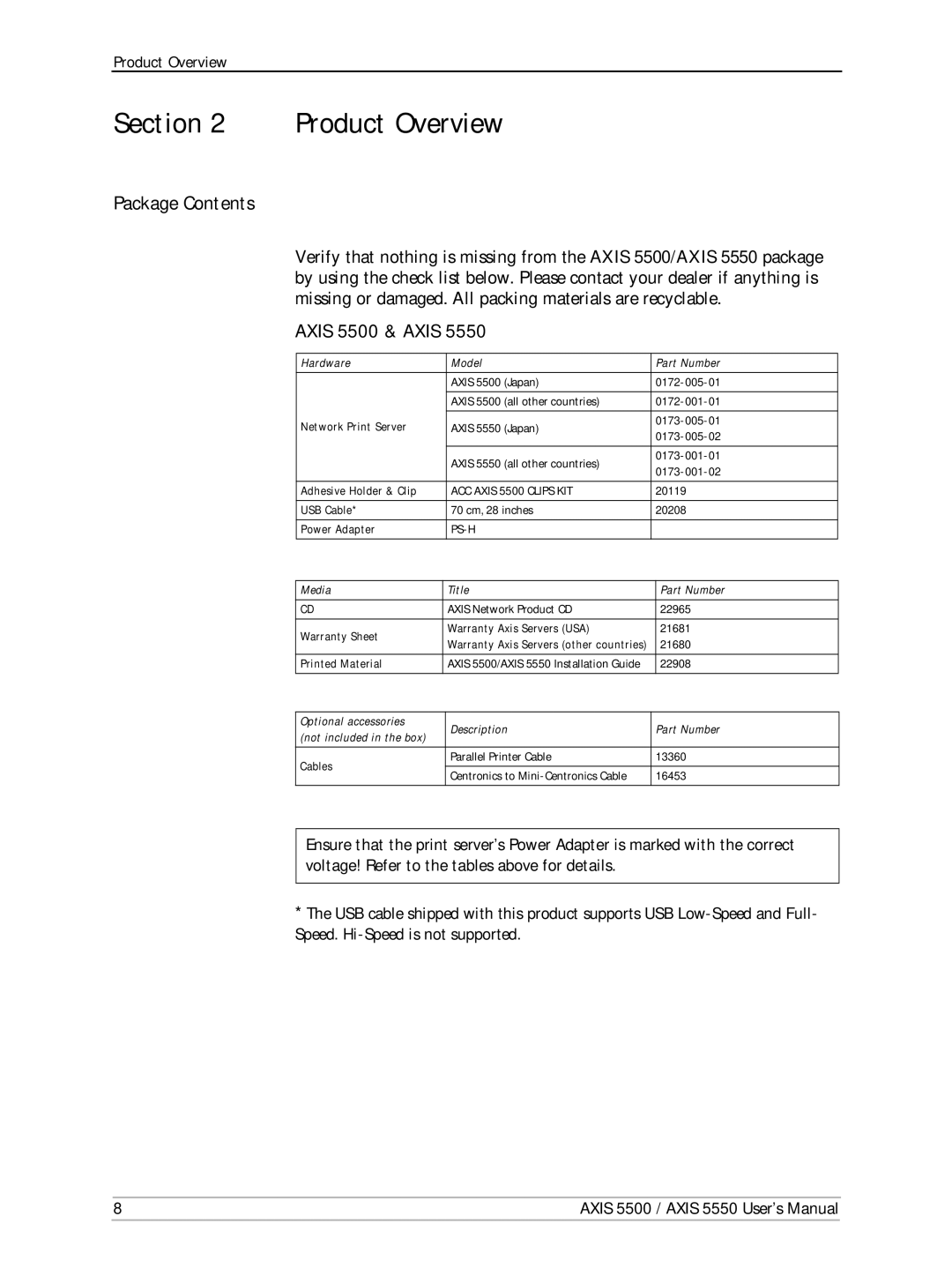 Axis Communications AXIS 5550, Network Print Servers, AXIS 5500 manual Product Overview, Package Contents, Axis 5500 & Axis 