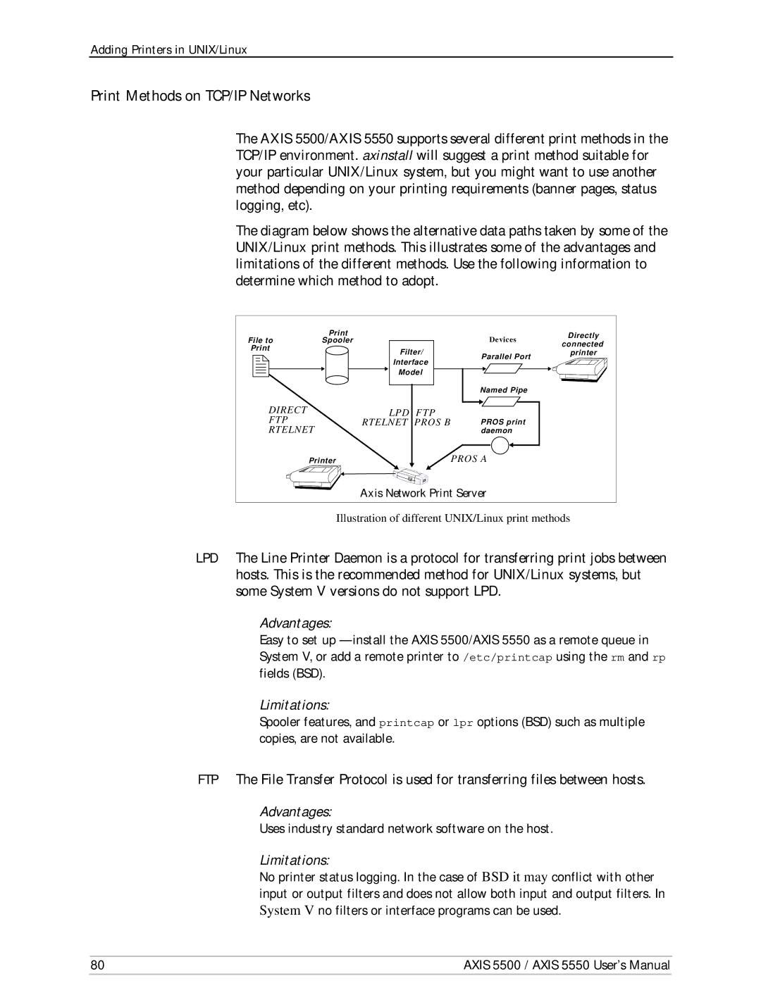 Axis Communications AXIS 5550 manual Print Methods on TCP/IP Networks, Uses industry standard network software on the host 