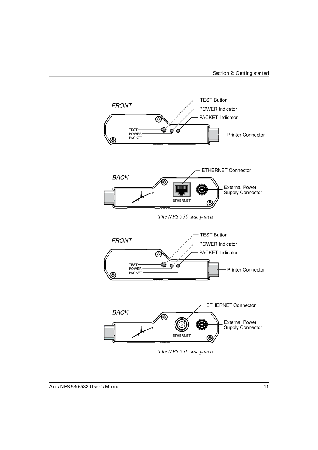 Axis Communications NPS 530, NPS 532 user manual Front 