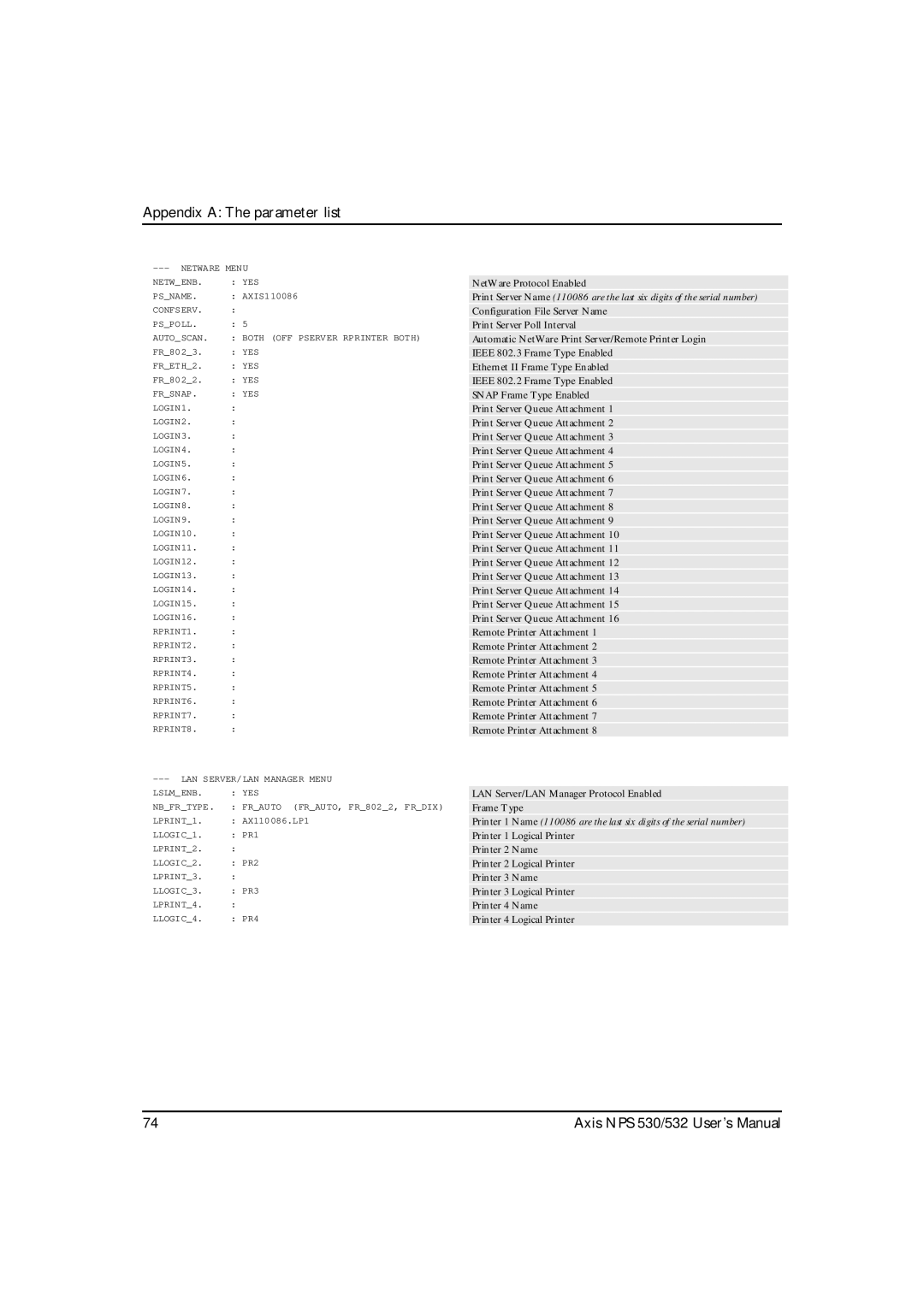 Axis Communications NPS 532, NPS 530 user manual NetWare Protocol Enabled 