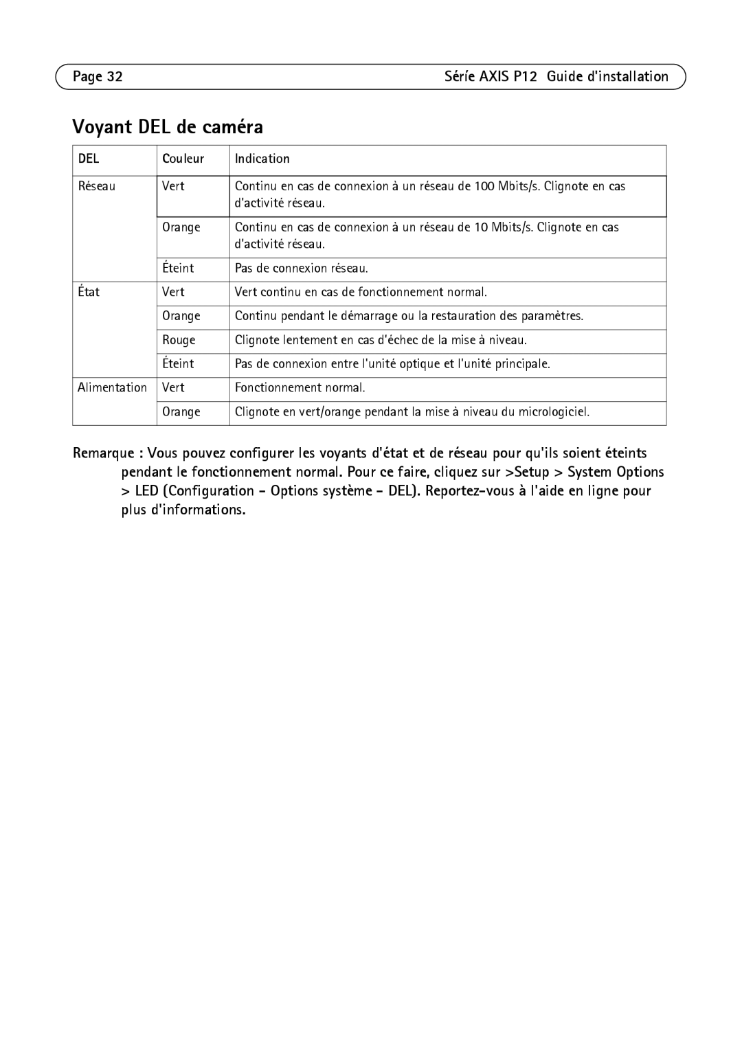 Axis Communications P1214-E, P1224-E, P1204 manual Voyant DEL de caméra, Couleur Indication 