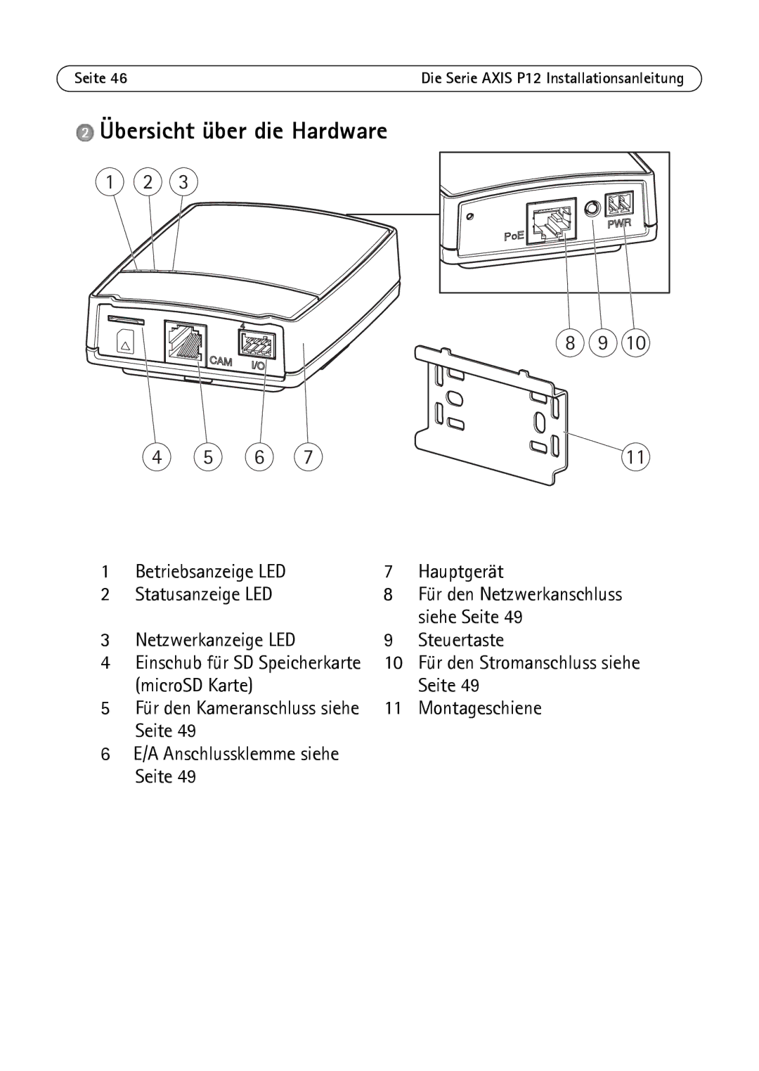 Axis Communications P1214-E, P1224-E, P1204 manual Übersicht über die Hardware 