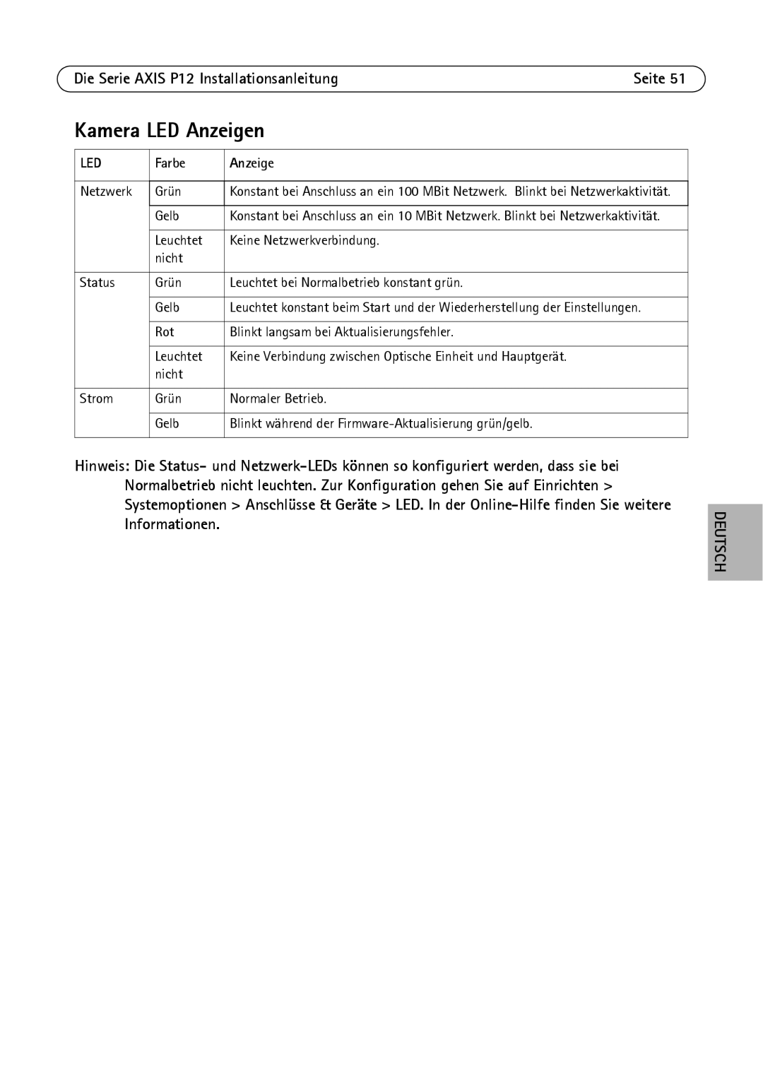 Axis Communications P1204, P1214-E, P1224-E manual Kamera LED Anzeigen, Farbe Anzeige 