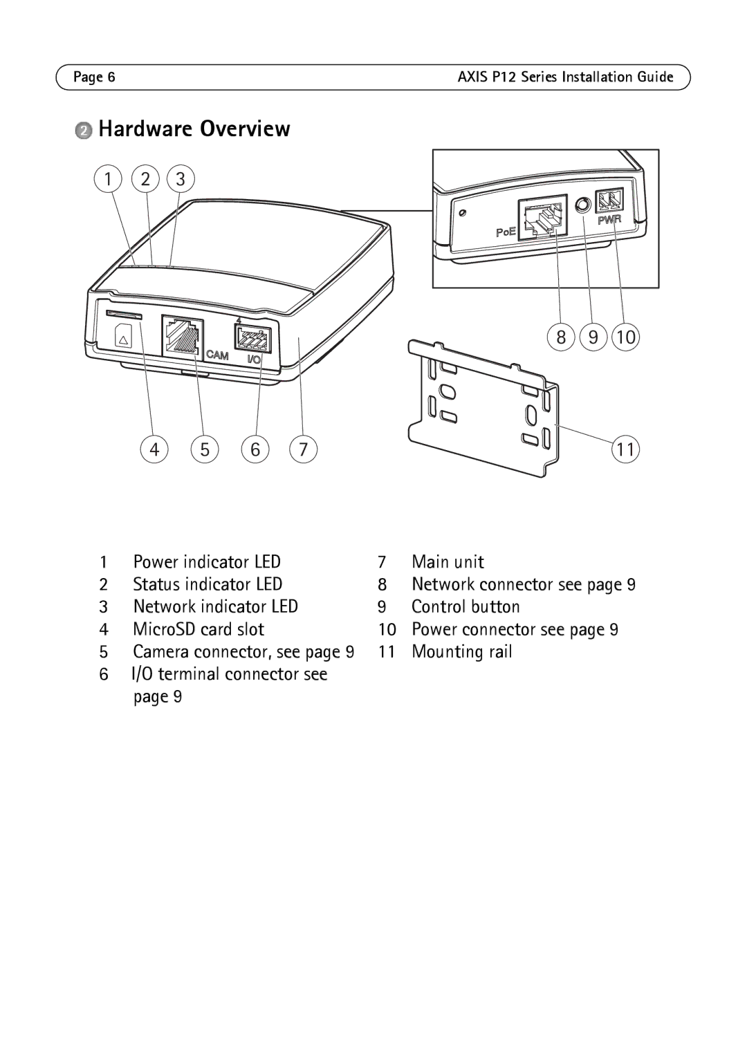 Axis Communications P1214-E, P1224-E, P1204 manual Hardware Overview 