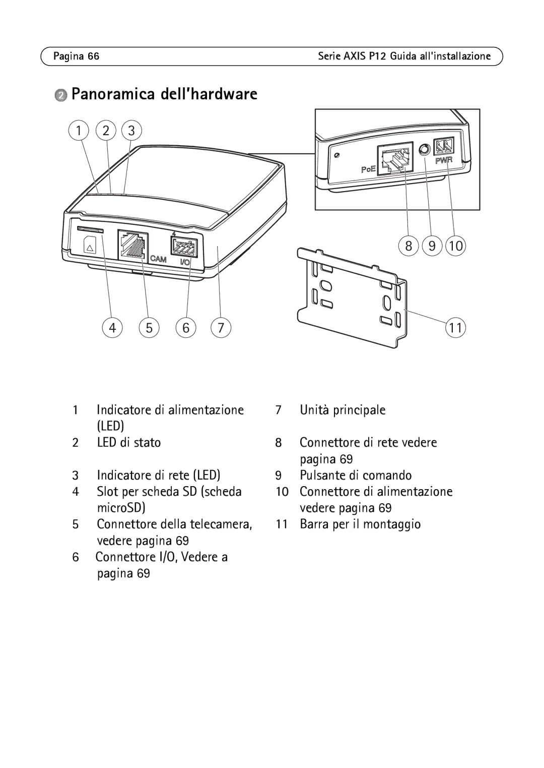 Axis Communications P1214-E, P1224-E, P1204 manual Panoramica dell’hardware 