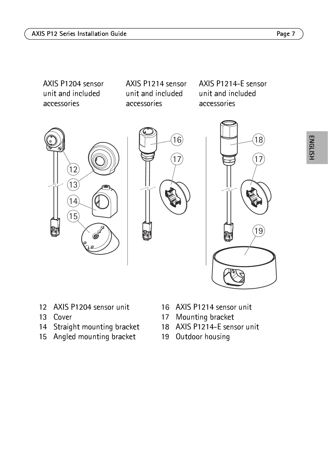 Axis Communications P1214-E, P1224-E manual Axis P1204 sensor Axis P1214 sensor 