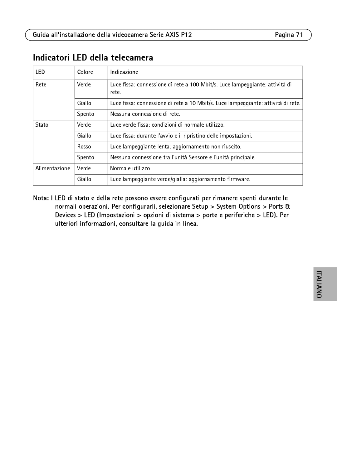 Axis Communications P1204, P1214-E, P1224-E manual Indicatori LED della telecamera, Colore Indicazione 