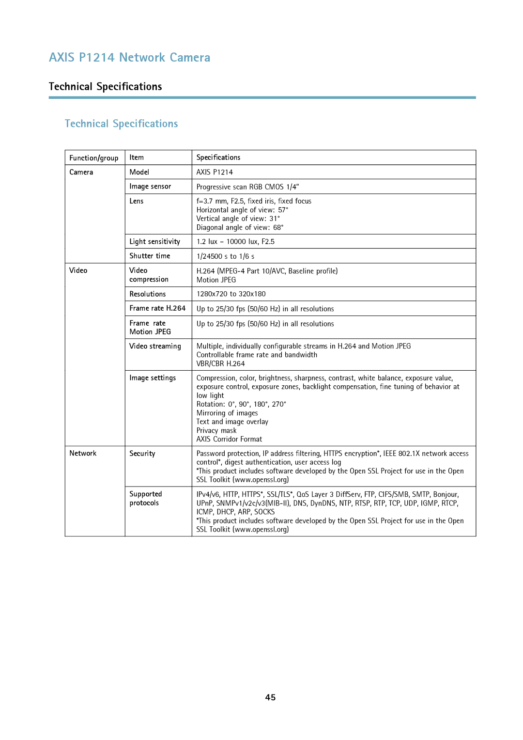 Axis Communications P1214-E user manual Technical Specifications 