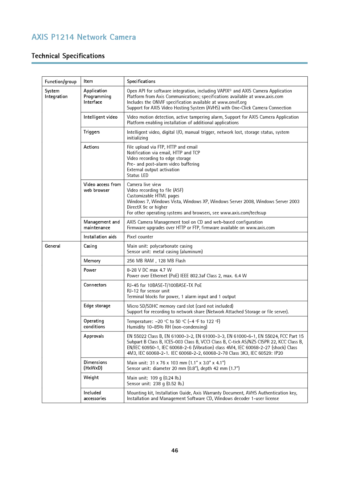 Axis Communications P1214-E Function/group Specifications System Application, Integration Programming Interface, Triggers 