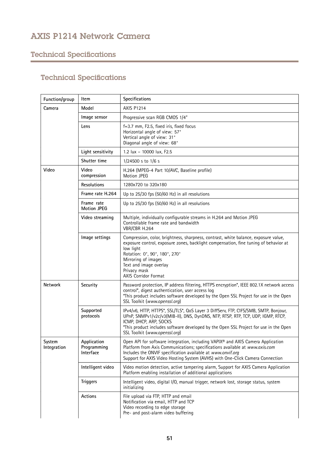Axis Communications P1214 user manual Technical Specifications 