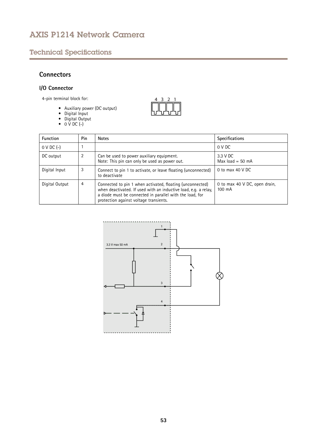 Axis Communications P1214 user manual Connectors, Function Pin Specifications 