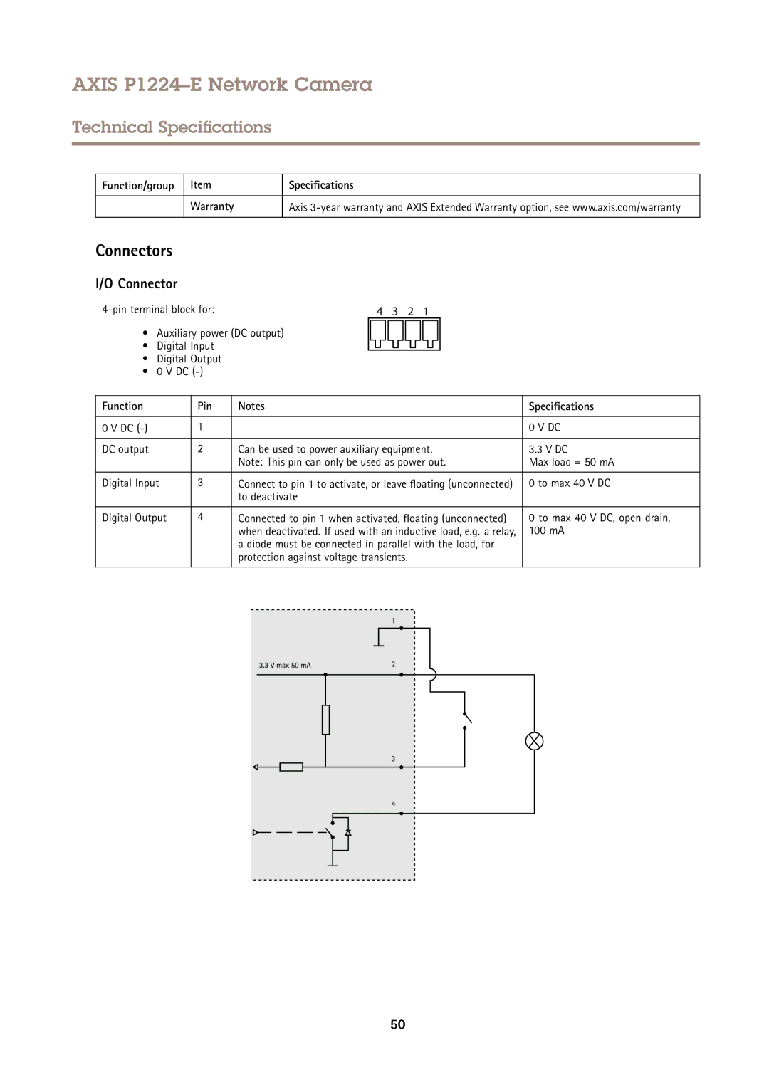 Axis Communications P1224-E user manual Connectors, Function/group Specifications Warranty, Function Pin Specifications 