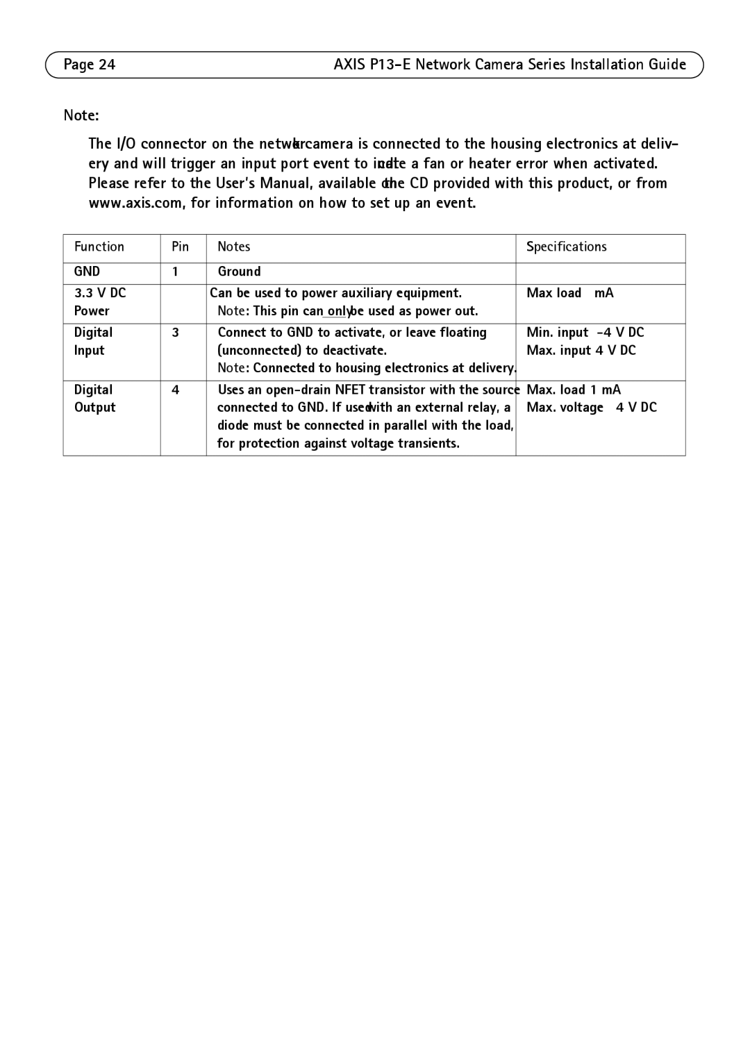 Axis Communications P1343-E, P1347-E, P13-E manual Function Pin Specifications, Gnd 