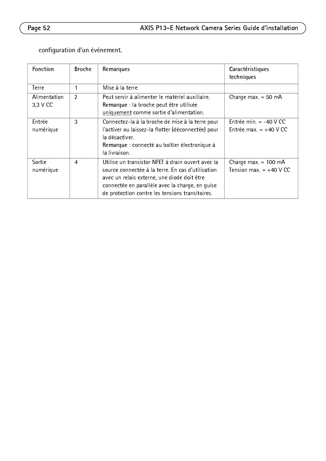 Axis Communications P1347-E, P1343-E Configuration d’un événement, Fonction Broche Remarques Caractéristiques Techniques 