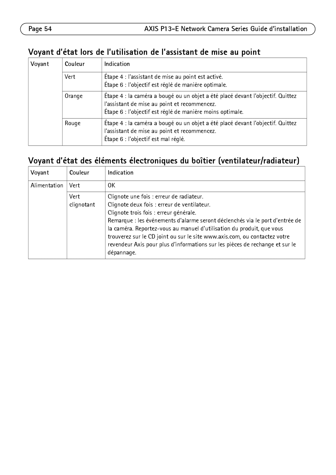 Axis Communications P1343-E, P1347-E, P13-E manual ’assistant de mise au point et recommencez 