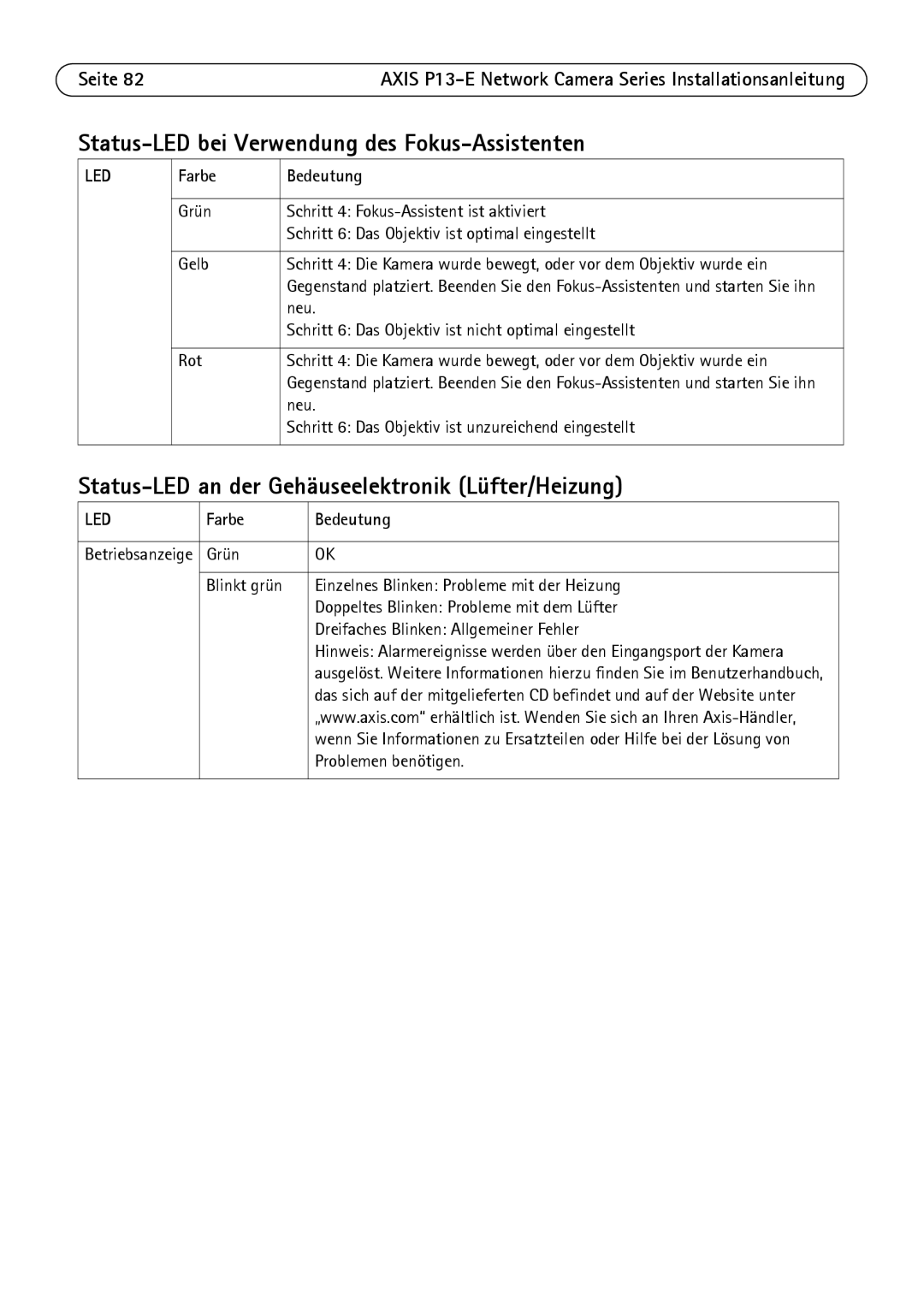 Axis Communications P1347-E, P1343-E, P13-E manual Status-LED bei Verwendung des Fokus-Assistenten 