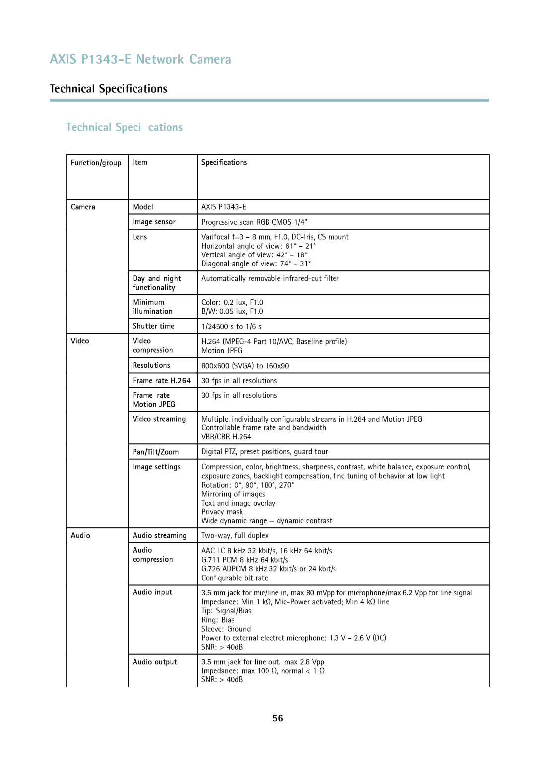 Axis Communications P1343-E user manual Technical Speciﬁcations 