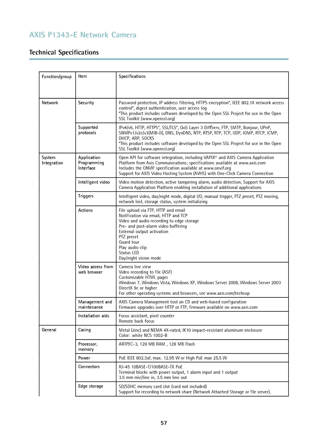 Axis Communications P1343-E Network Security, Supported, Protocols, System Application, Integration Programming Interface 