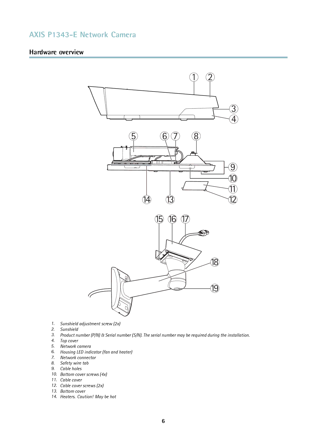 Axis Communications user manual Axis P1343-E Network Camera 