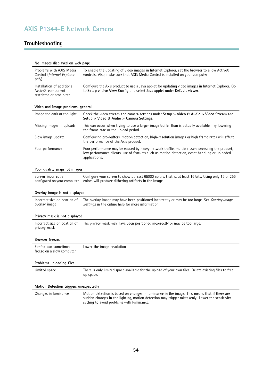 Axis Communications P1344-E No images displayed on web, Video and image problems, general, Overlay image is not displayed 