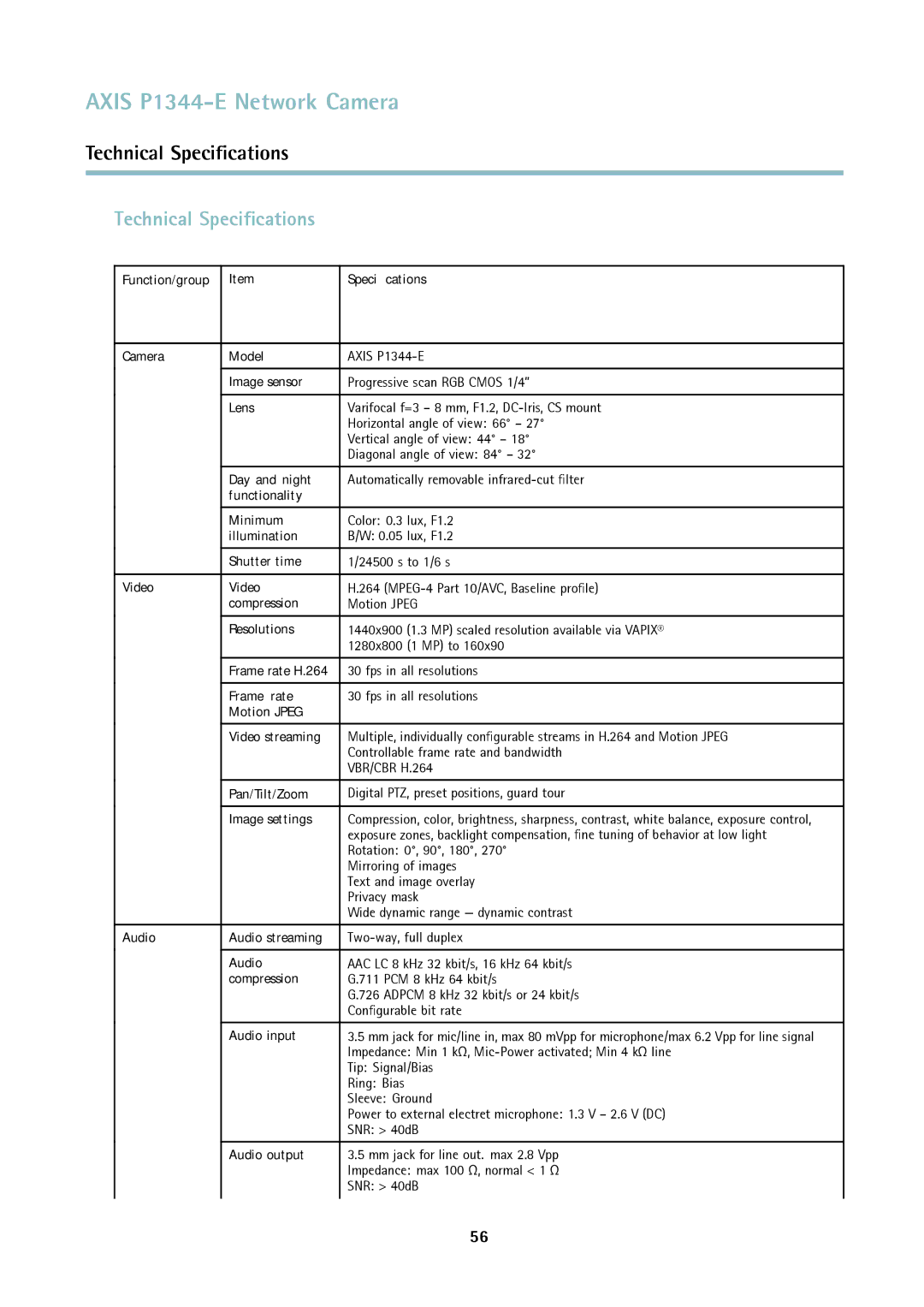 Axis Communications P1344-E user manual Technical Speciﬁcations 