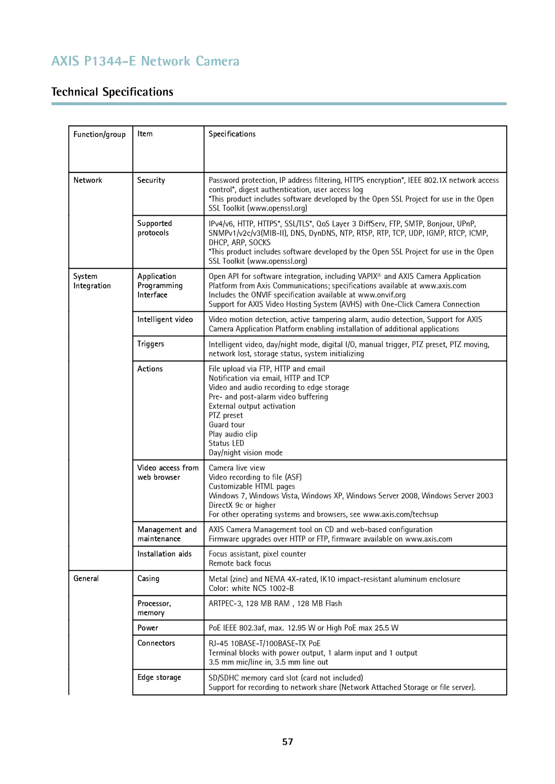 Axis Communications P1344-E Network Security, Supported, Protocols, System Application, Integration Programming Interface 