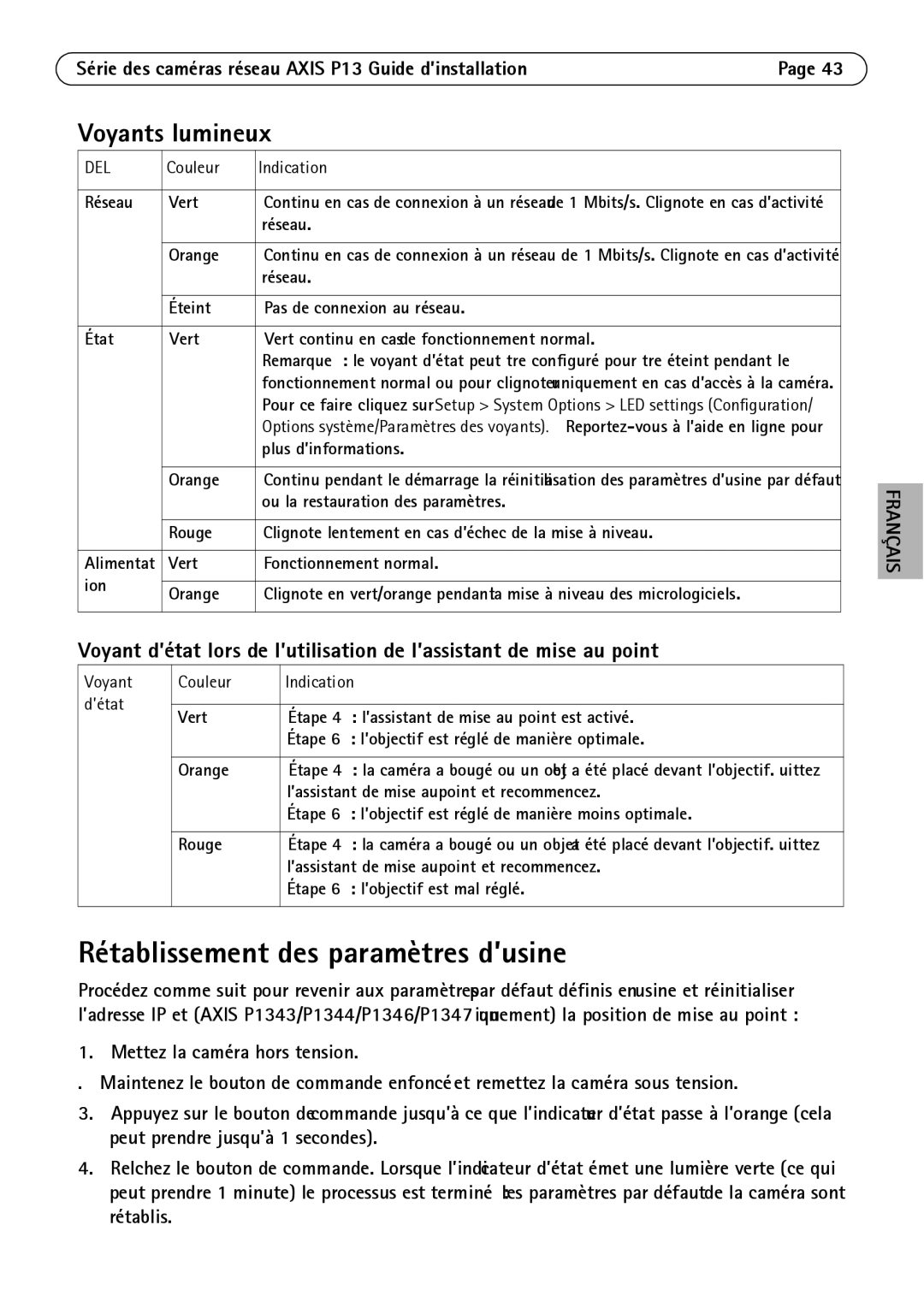 Axis Communications P1311, P1344, P1347, P1343 Rétablissement des paramètres d’usine, Voyants lumineux, Couleur Indication 