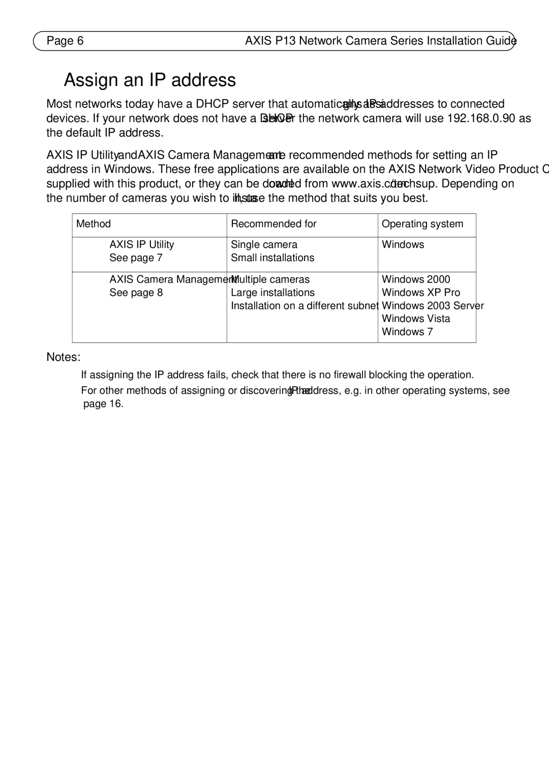 Axis Communications P1343, P1344, P1347, P1311 manual Assign an IP address, Method Recommended for 