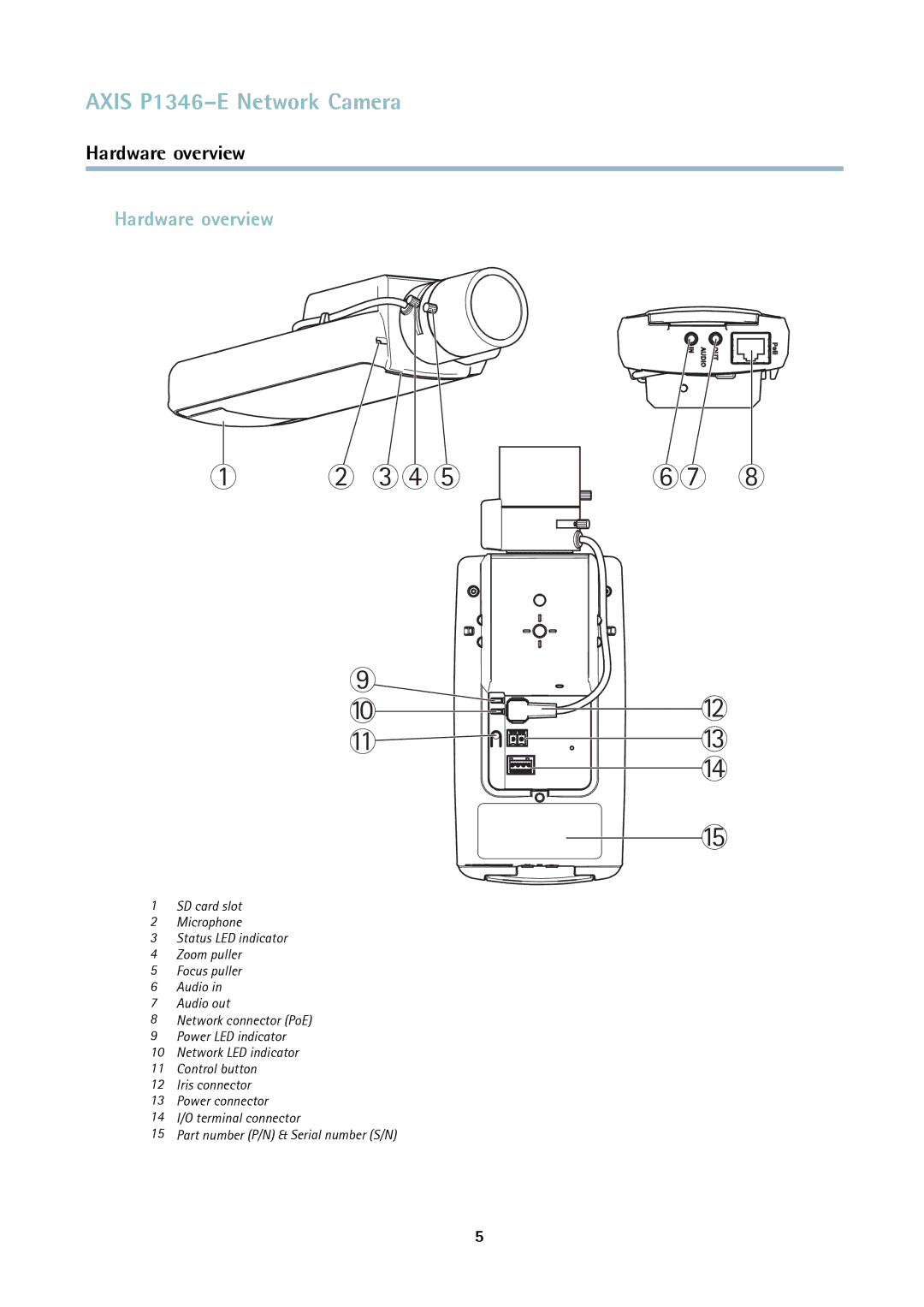 Axis Communications P1346-E user manual Hardware overview 