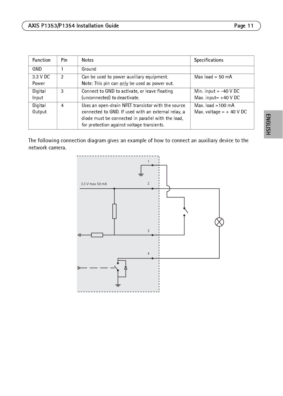 Axis Communications P1354, P1353 manual Function Pin Specifications 