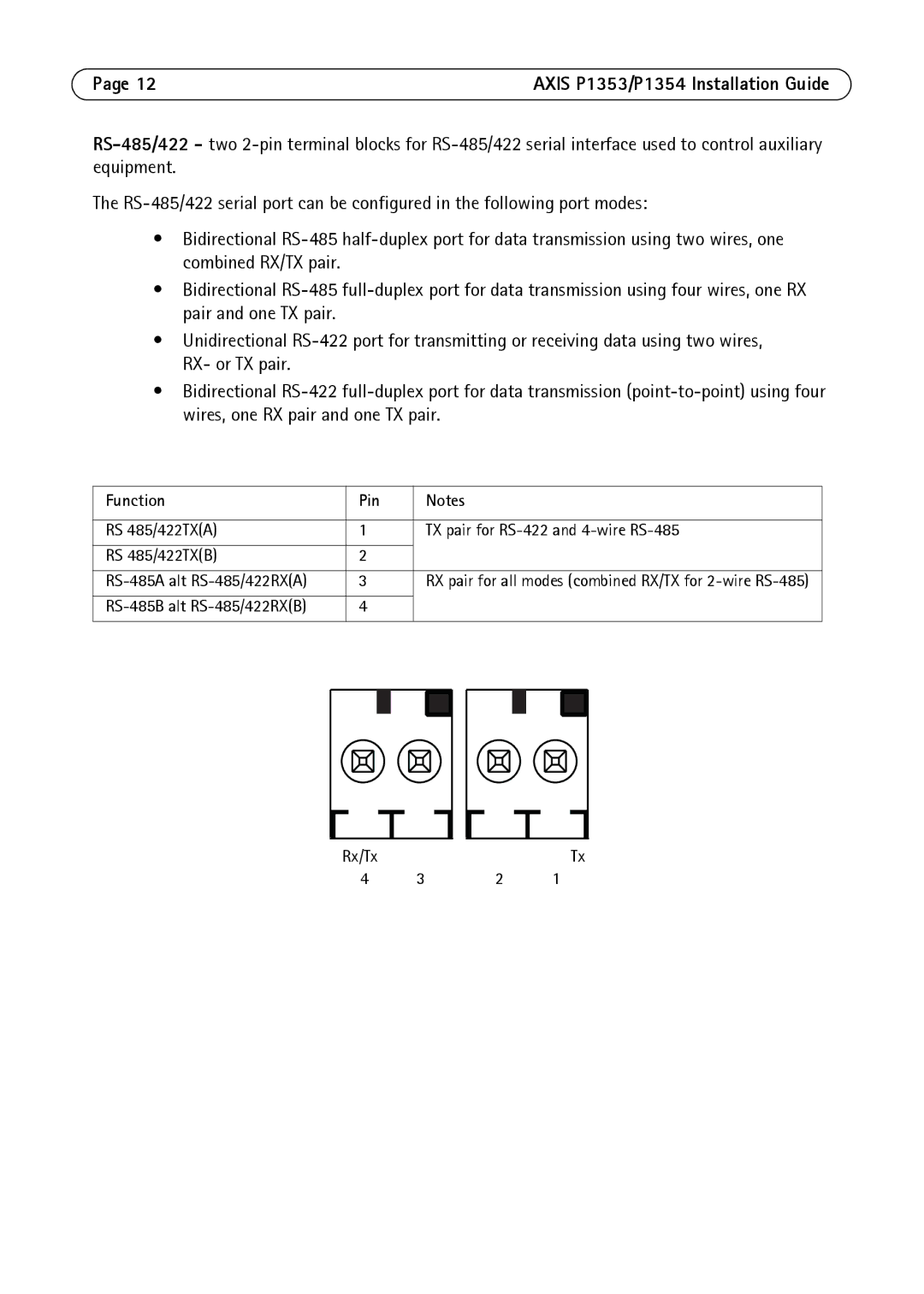 Axis Communications P1353, P1354 manual Function Pin 