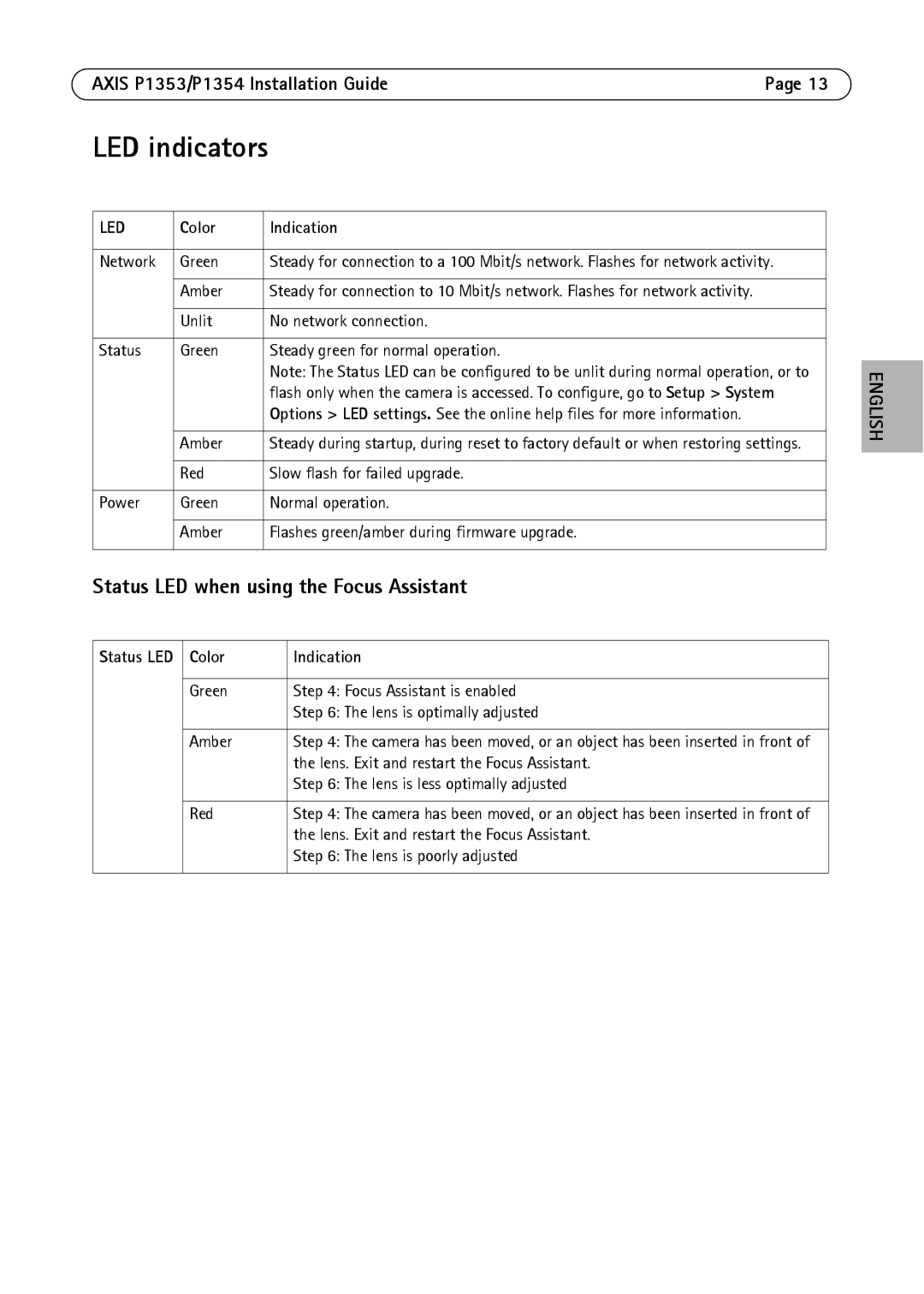 Axis Communications P1354, P1353 manual Status LED when using the Focus Assistant, Color Indication 