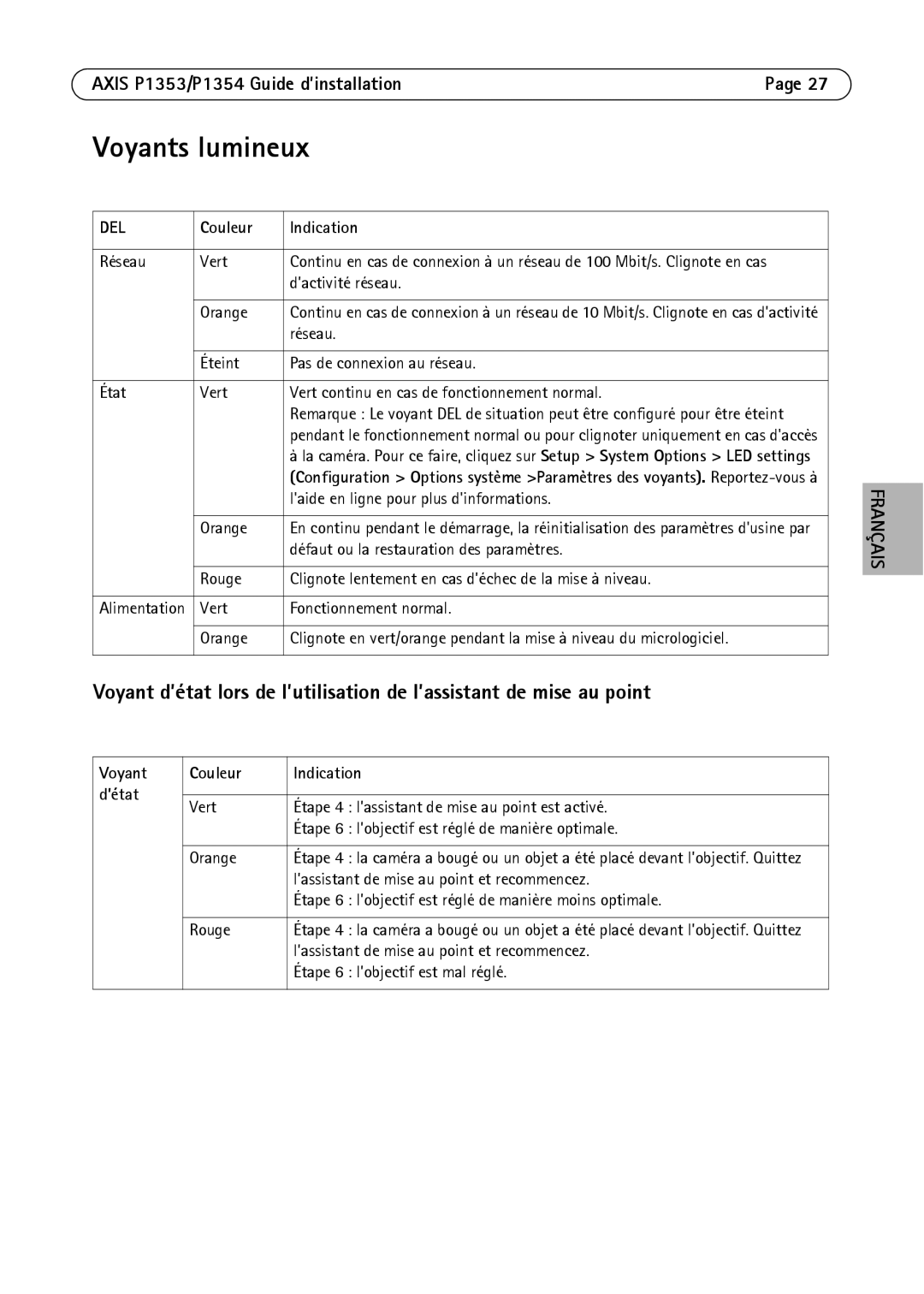 Axis Communications P1354, P1353 manual Voyants lumineux, Couleur Indication 