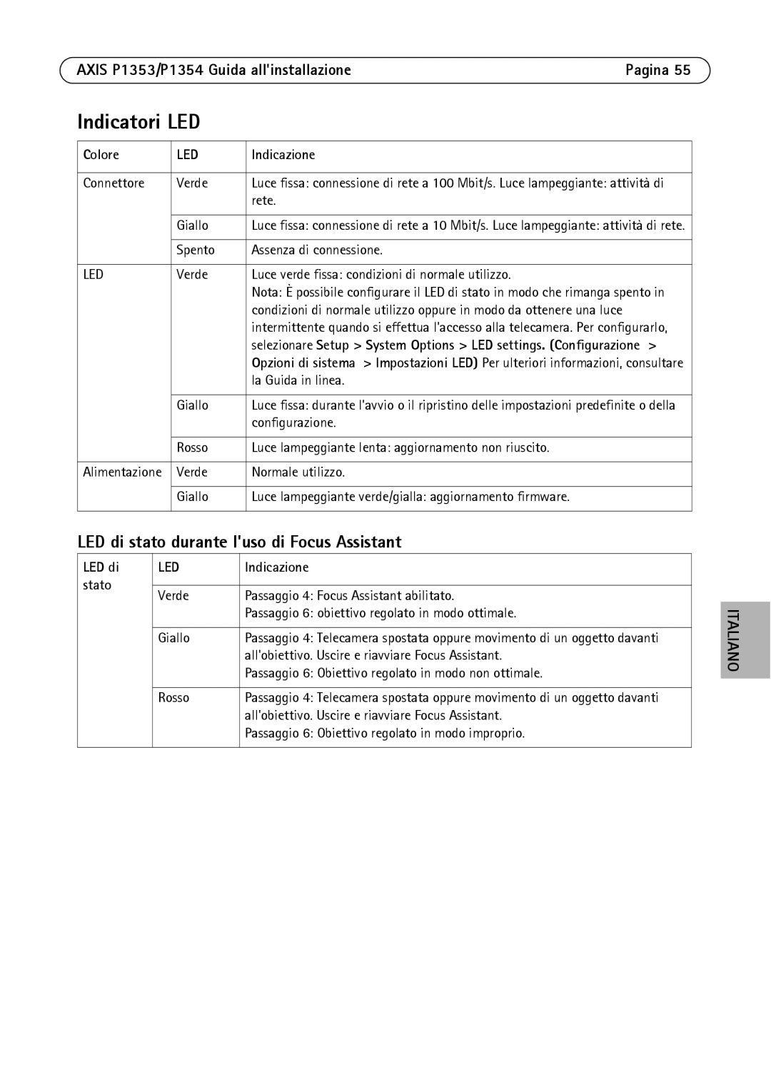 Axis Communications P1354, P1353 manual Indicatori LED, LED di stato durante luso di Focus Assistant 