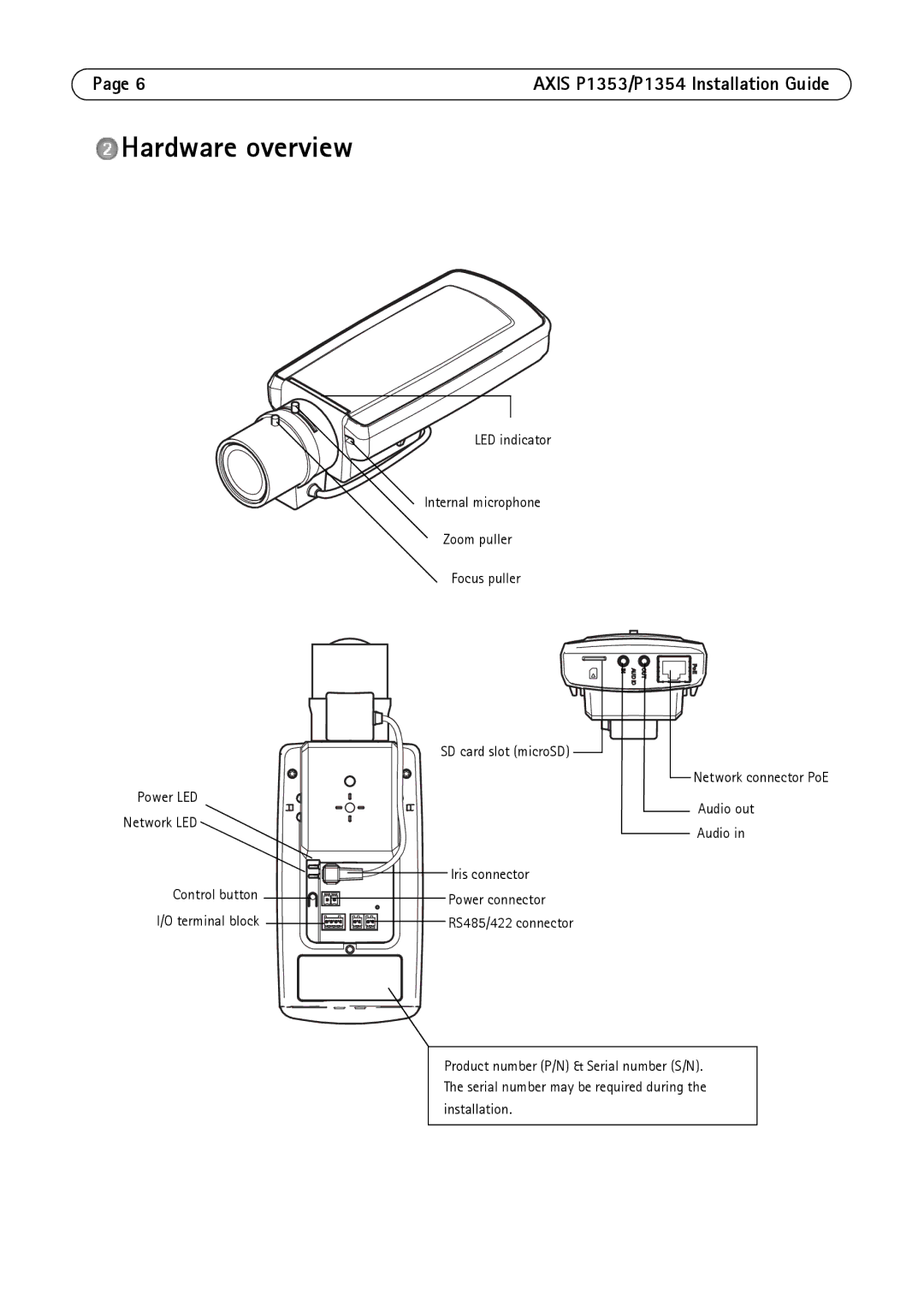 Axis Communications P1353, P1354 manual Hardware overview 