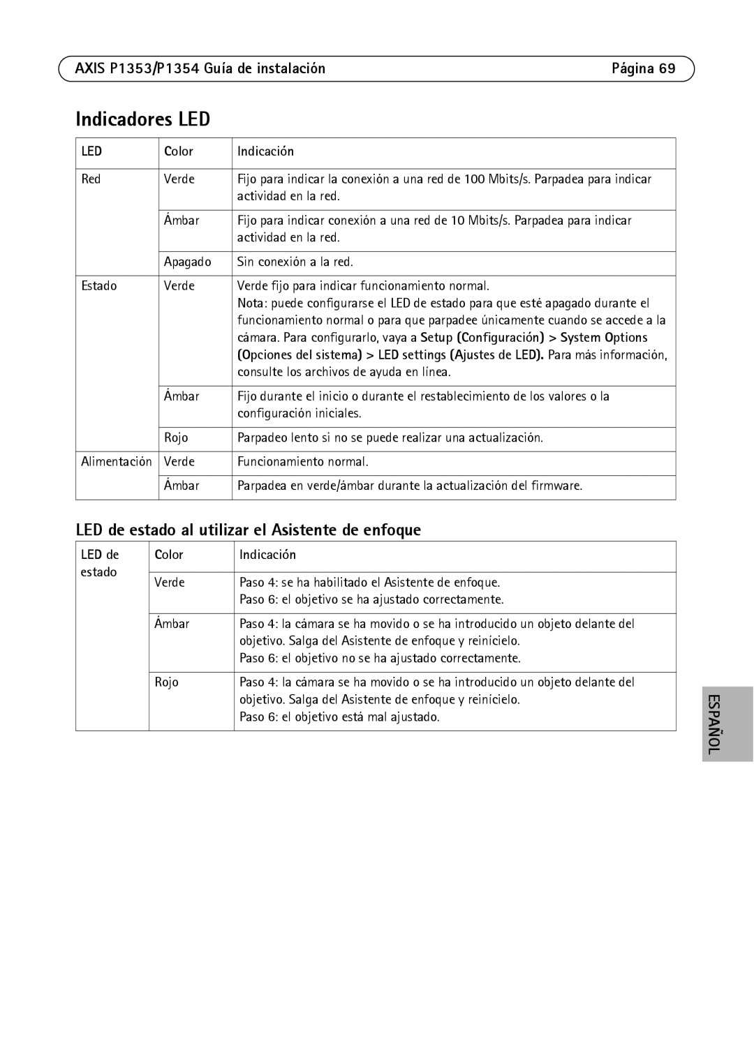 Axis Communications P1354, P1353 manual Indicadores LED, LED de estado al utilizar el Asistente de enfoque, Color Indicación 