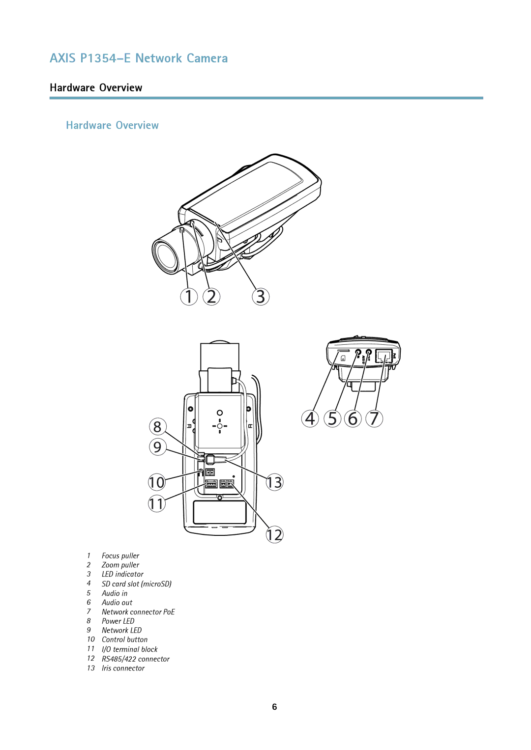 Axis Communications P1354-E user manual Hardware Overview 