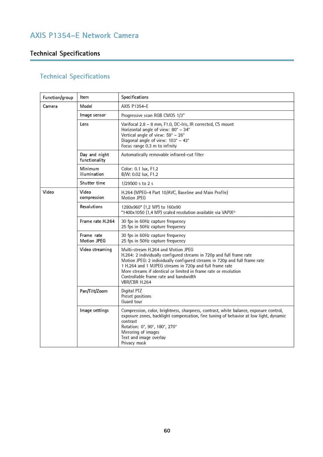 Axis Communications P1354-E user manual Technical Specifications 