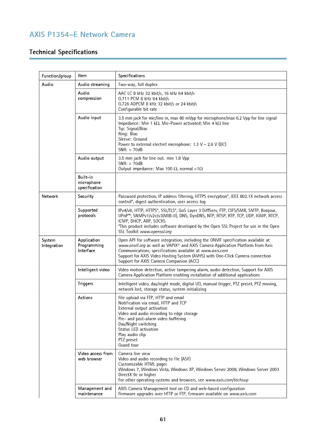 Axis Communications P1354-E Function/group Specifications Audio Audio streaming, Audio input, Audio output, Supported 