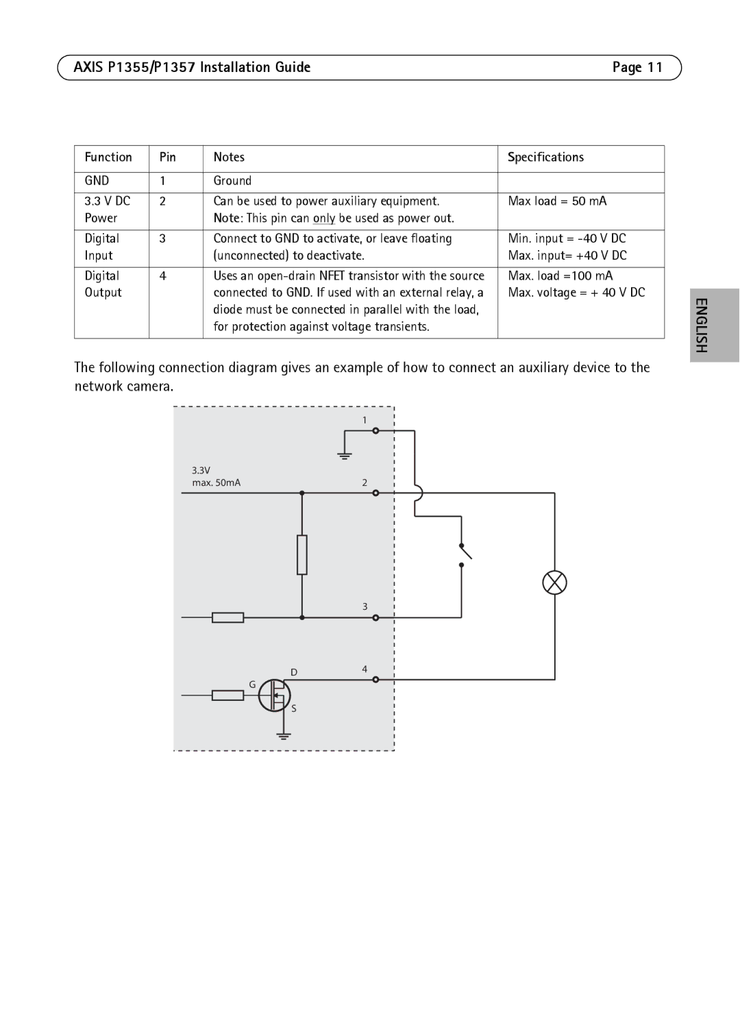 Axis Communications P1355, P1357 manual Function Pin Specifications 