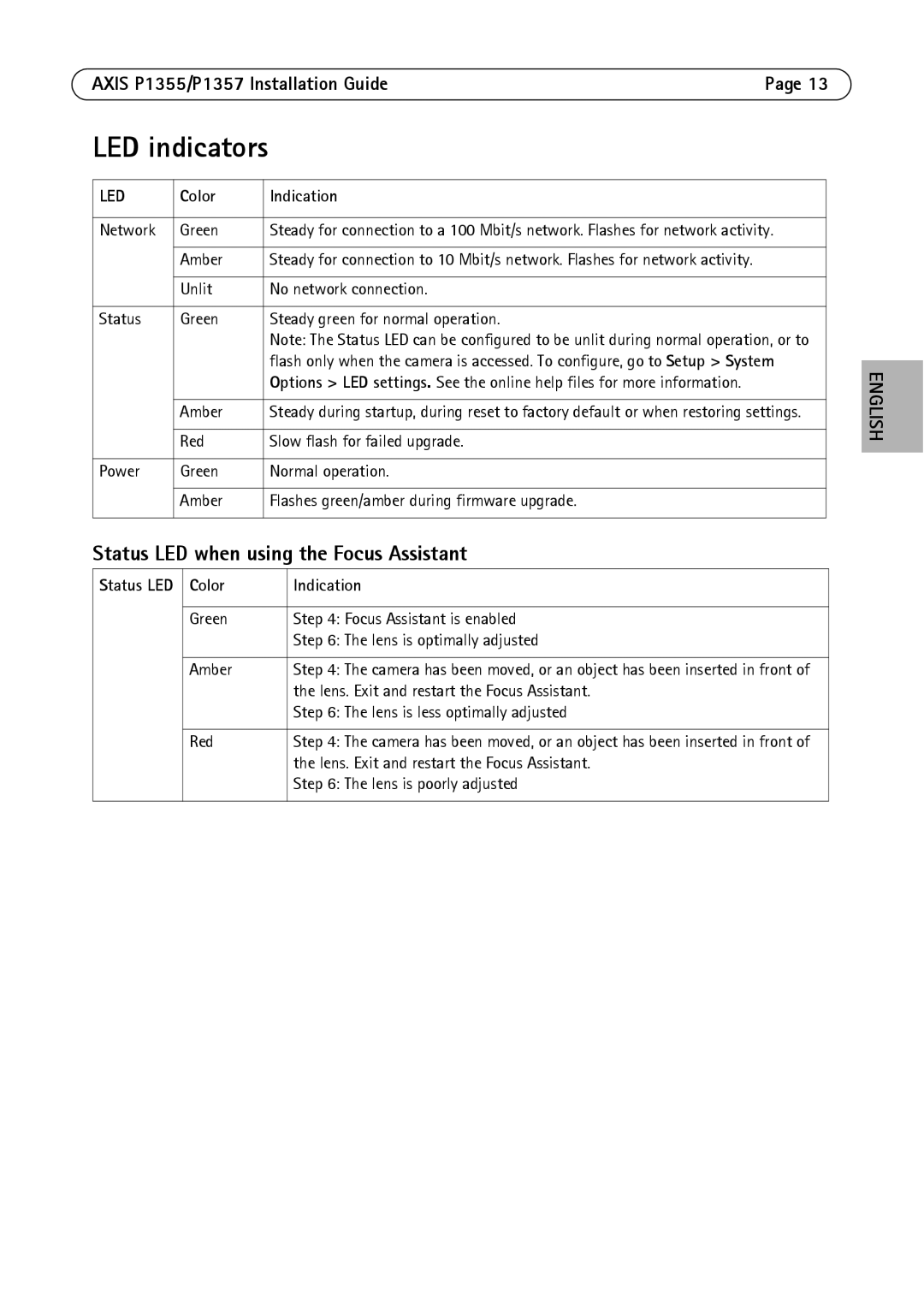 Axis Communications P1355, P1357 manual LED indicators, Status LED when using the Focus Assistant, Color Indication 