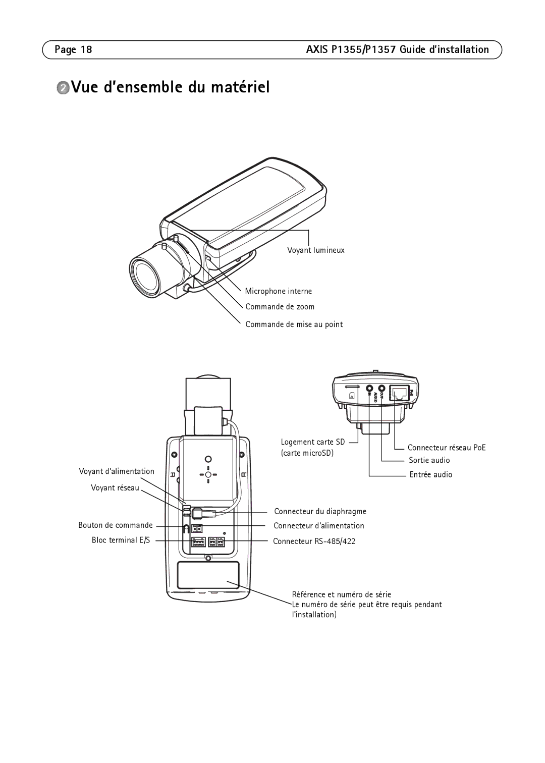 Axis Communications P1357, P1355 manual Vue d’ensemble du matériel 