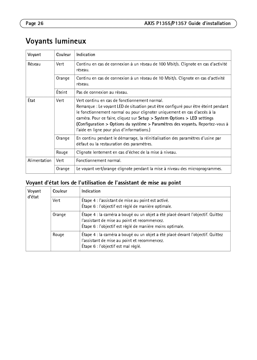 Axis Communications P1357, P1355 manual Voyants lumineux, Couleur Indication 