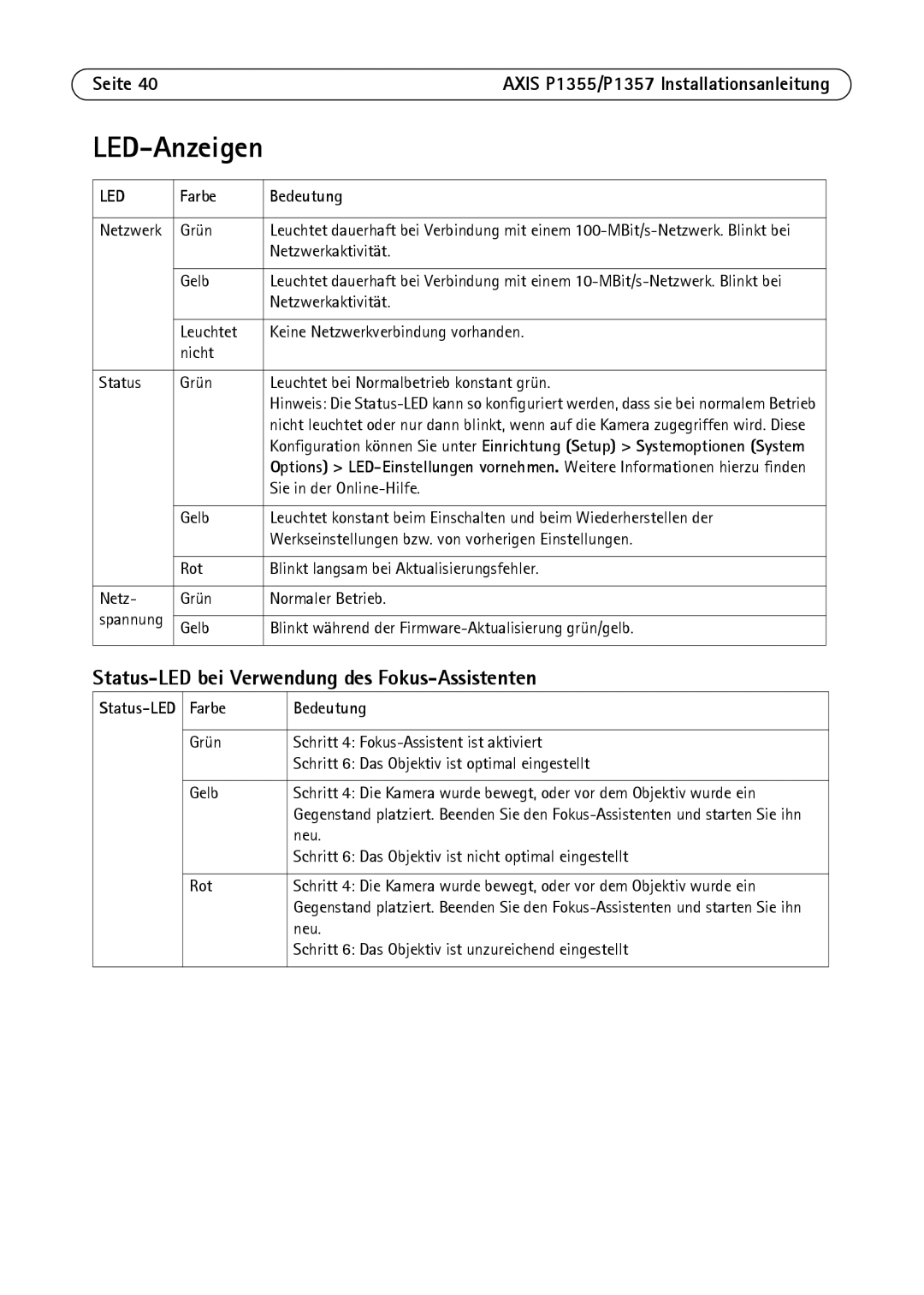 Axis Communications P1357, P1355 manual LED-Anzeigen, Status-LED bei Verwendung des Fokus-Assistenten, Farbe Bedeutung 