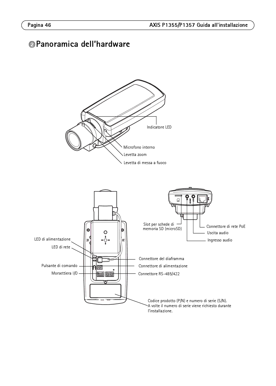 Axis Communications P1357, P1355 manual Panoramica dell’hardware, Slot per schede di 