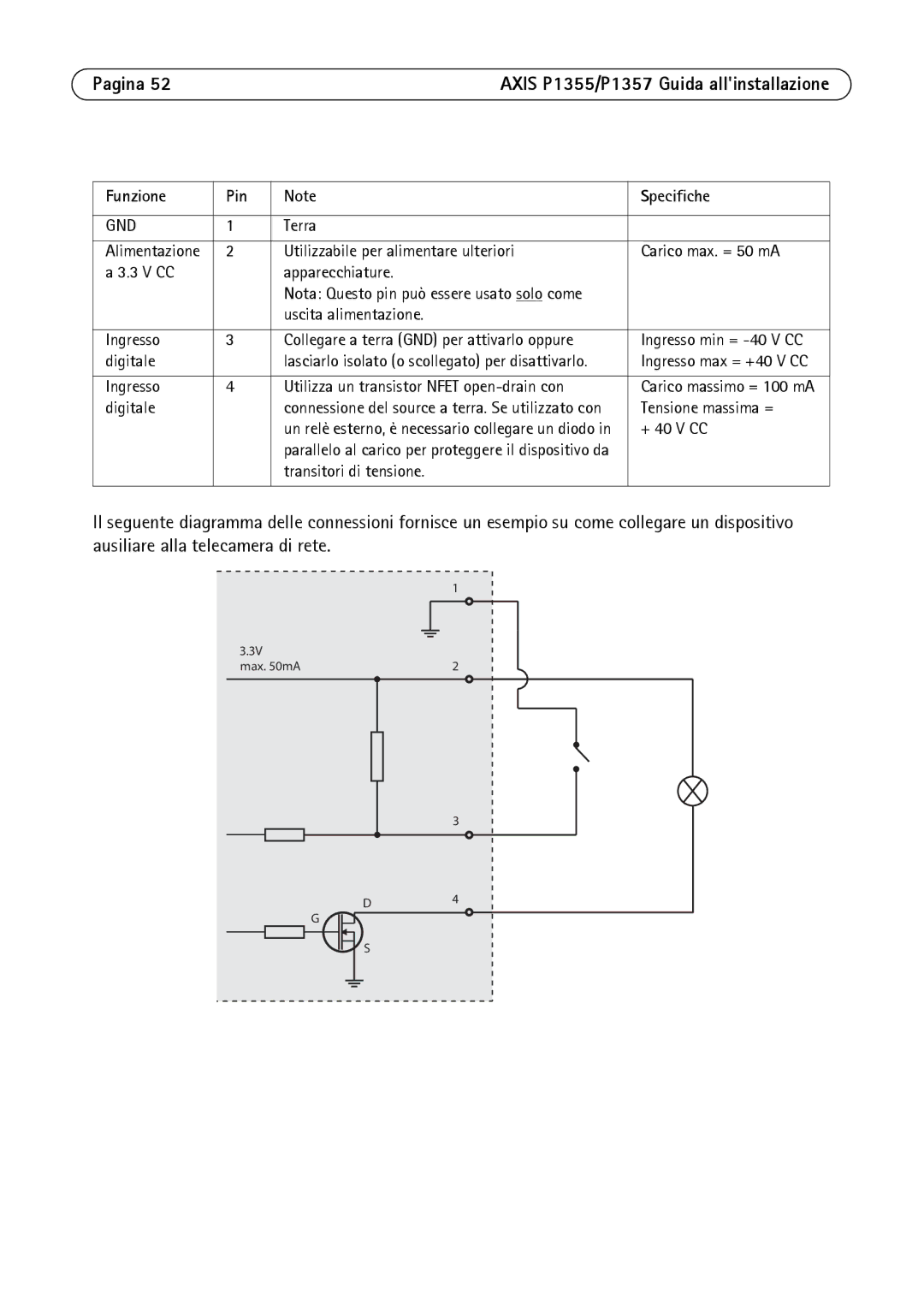 Axis Communications P1357, P1355 manual Funzione Pin Specifiche 