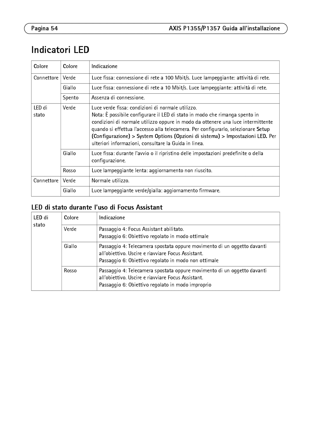 Axis Communications P1357, P1355 manual Indicatori LED, LED di stato durante luso di Focus Assistant, Colore Indicazione 