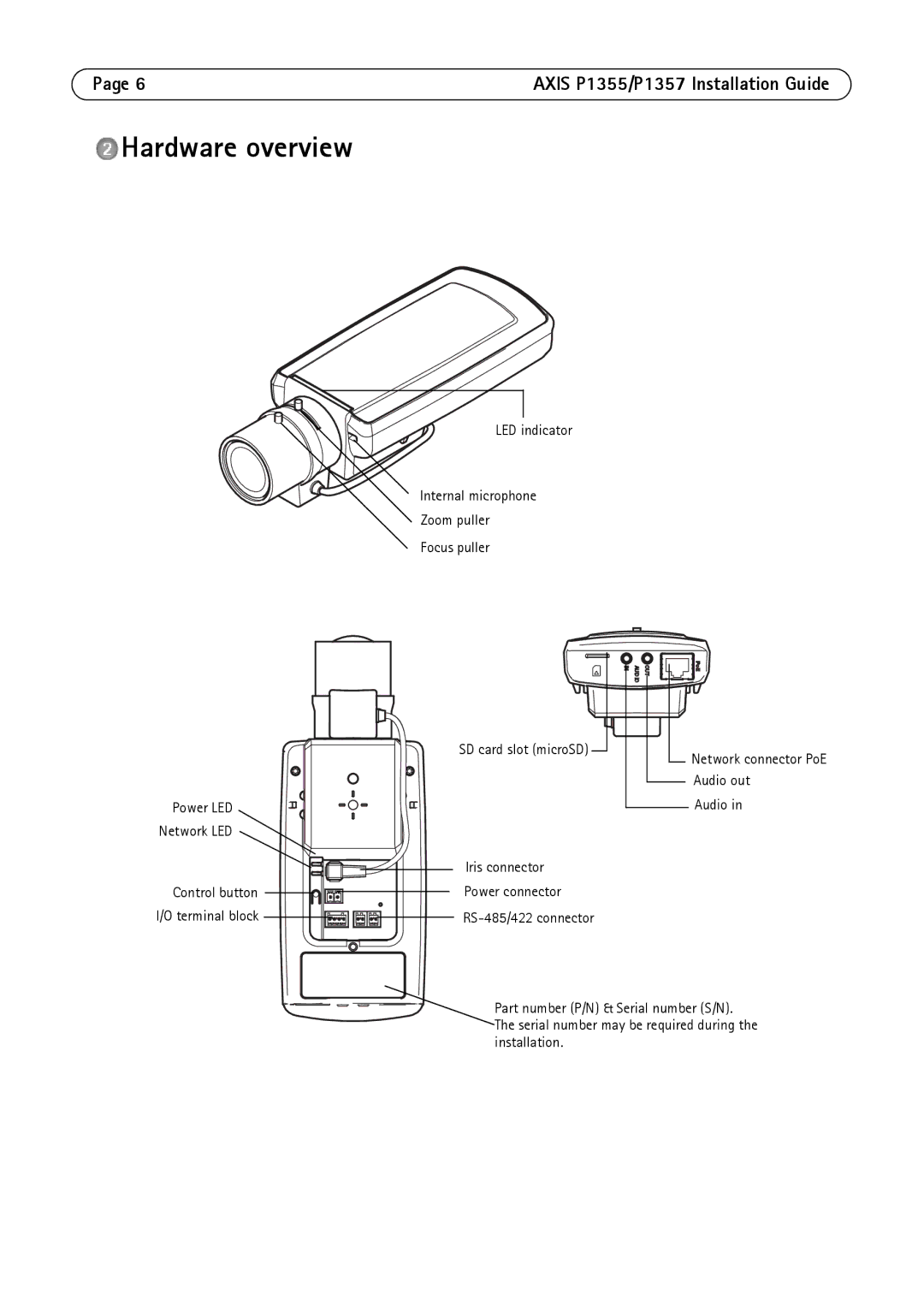 Axis Communications P1357, P1355 manual Hardware overview 