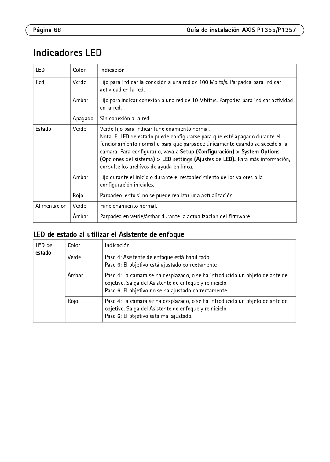 Axis Communications P1357, P1355 manual Indicadores LED, LED de estado al utilizar el Asistente de enfoque, Color Indicación 