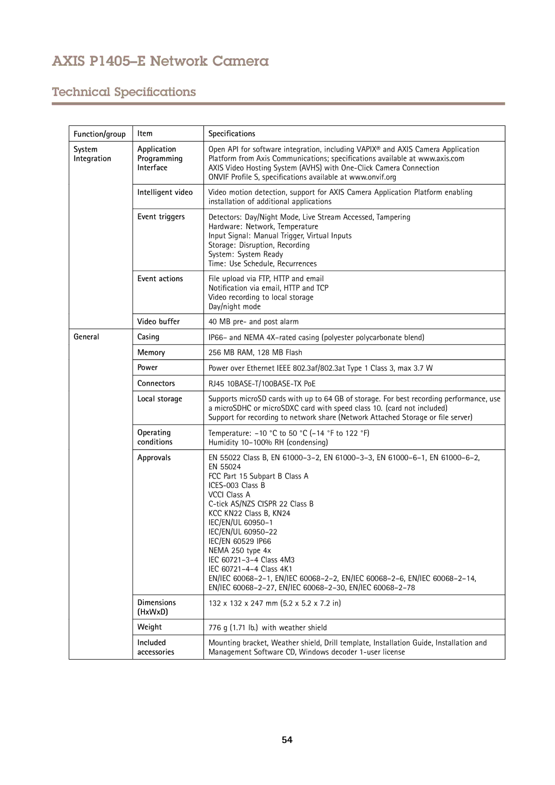 Axis Communications P1405-E Function/group Specifications System Application, Integration Programming Interface, Memory 